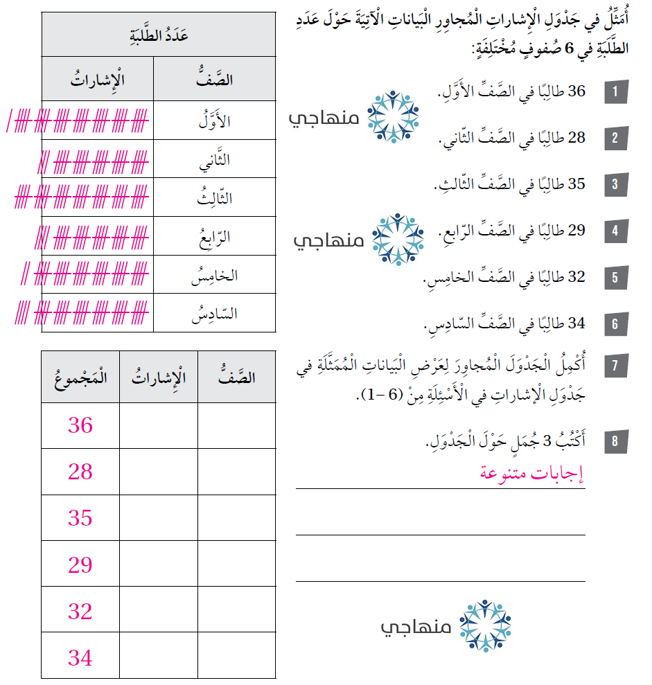 جمع البيانات وتنظيمها